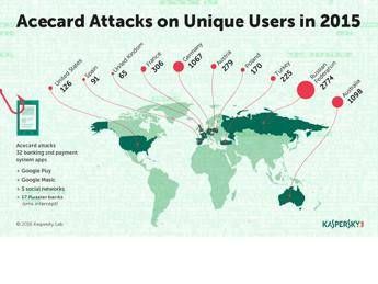 Trojan Acecard: a rischio gli utenti Android di oltre 30 app di banking e pagamenti Trojan Acecard: a rischio gli utenti Android di oltre 30 app di banking e pagamenti